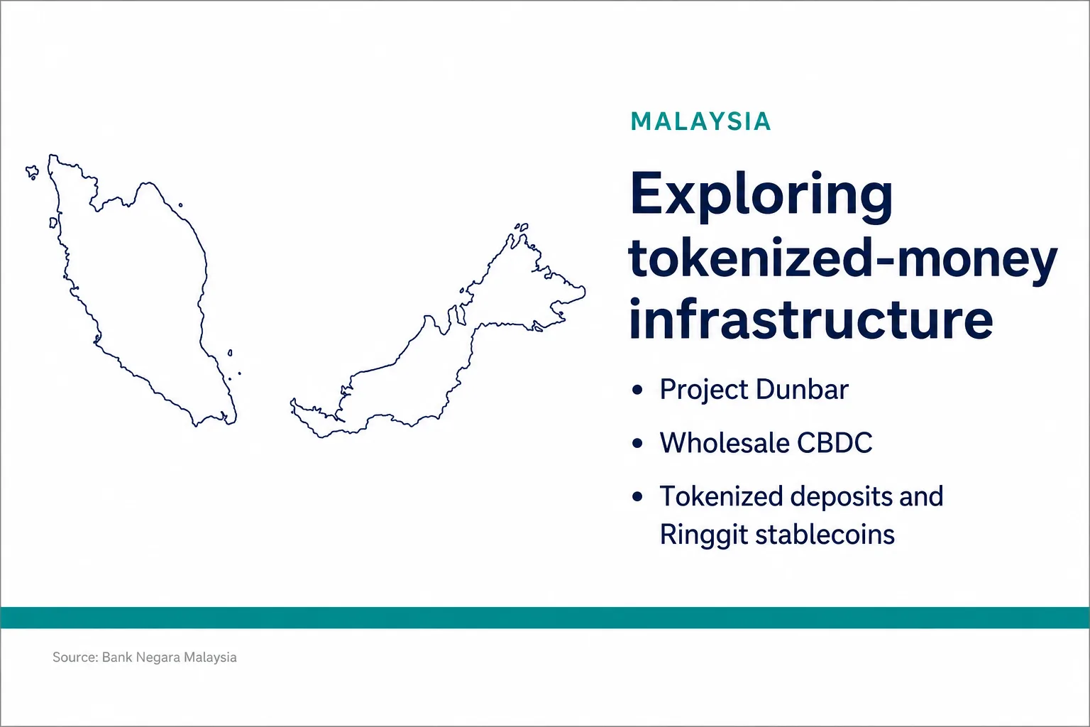 Malaysia fact panel on exploration of tokenized-money infrastructure including Project Dunbar, wholesale CBDC and tokenized deposits